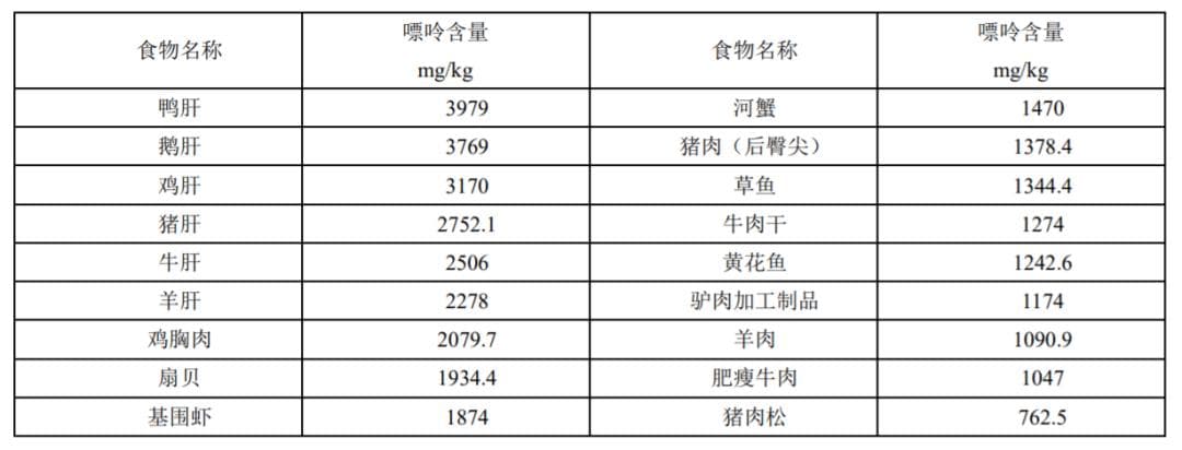 高尿酸饮食指南：能吃啥、不能吃啥这篇文章都说清楚了！