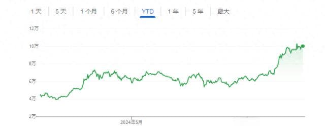 比特币大涨 养老金也坐不住了？澳大型养老基金罕见配置比特币