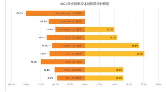 AI浪潮与国产替代共振：芯片产业投资新机遇深度剖析