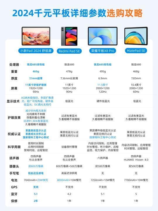 一文读懂安卓平板选购：从入门到旗舰，全方位指南