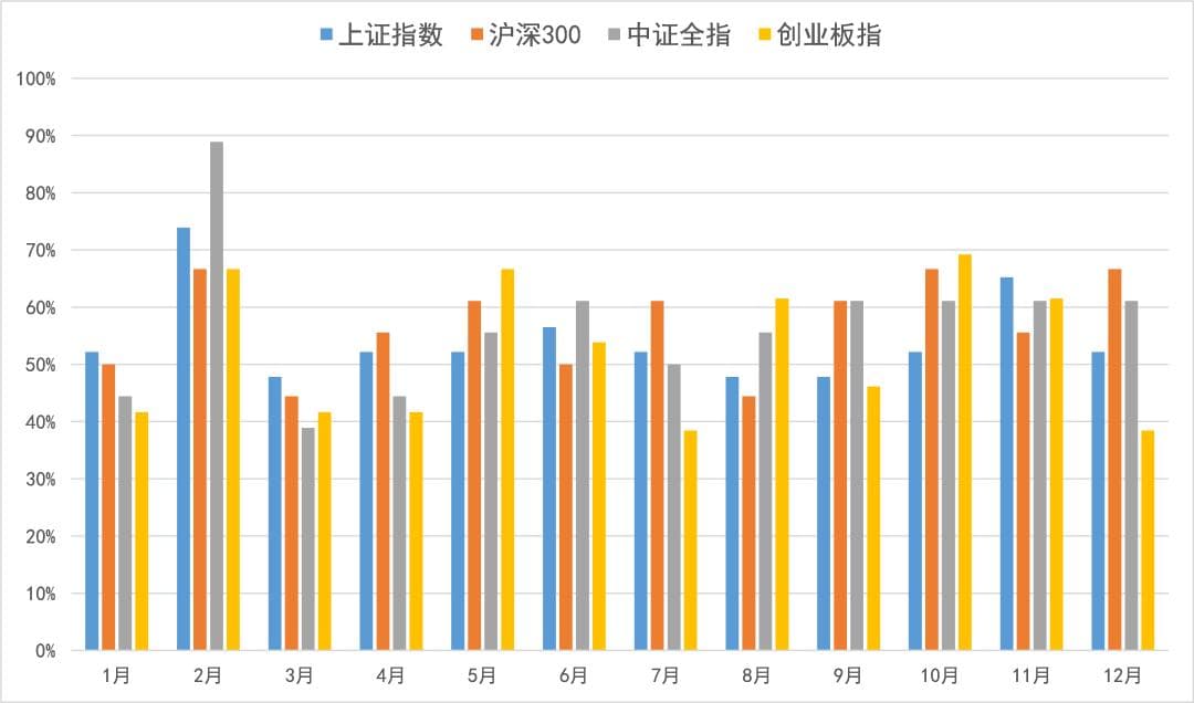 要不要“持股过节”？看完这篇再决定
