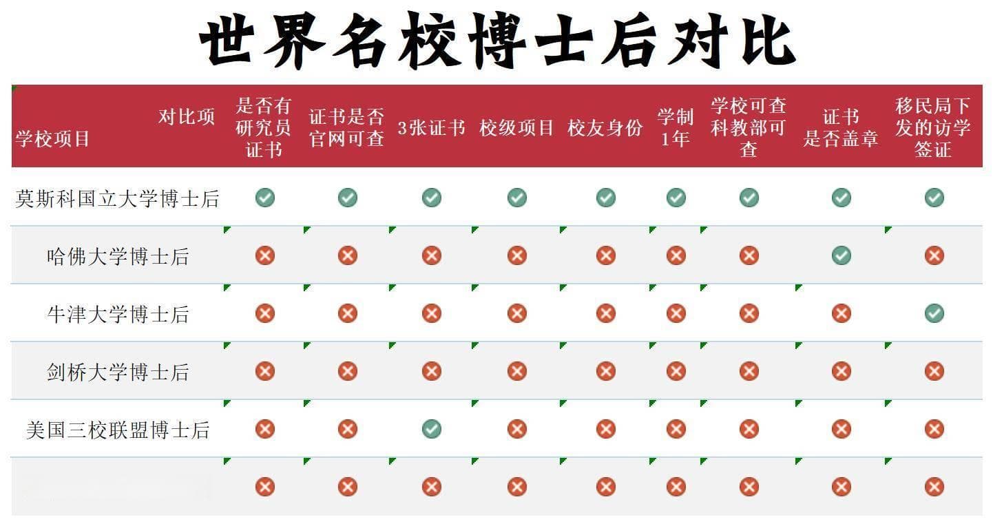 博士后研究工作有什么好处？