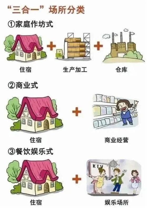 “合用场所”隐患多，这些消防安全知识请记好！