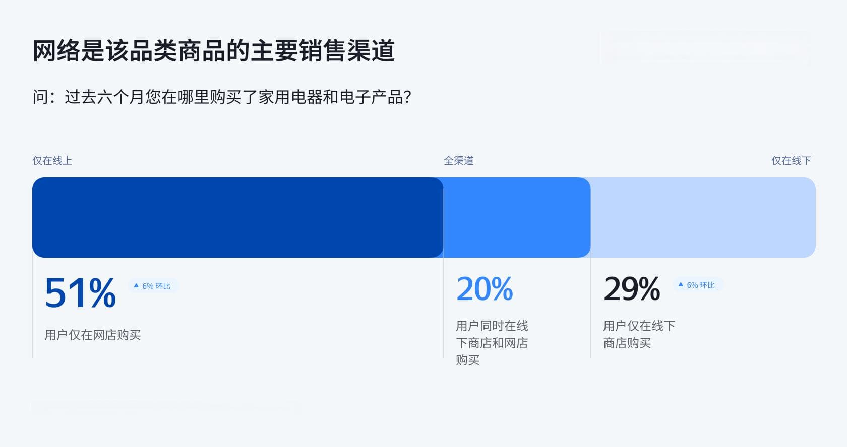 中国品牌在俄罗斯消费类电子产品市场崛起：趋势与策略