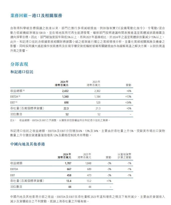 李嘉诚最新动态：长和2024年业绩出炉，拟出售全球43个港口