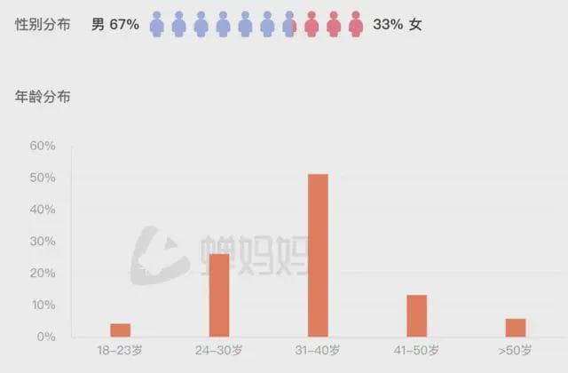“顶流网红”郭有才：5000万被签约、日赚超100万，为什么是他？