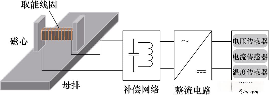 西南交通大学研究团队提出非侵入式磁场取能系统功率密度提升新方法