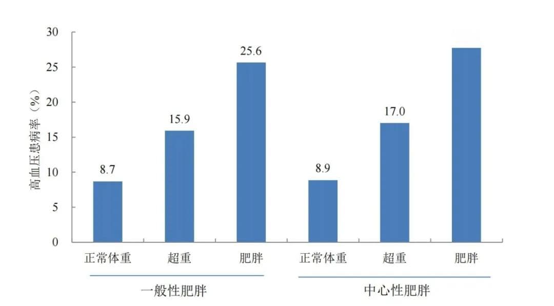“能吃是福”？警惕儿童肥胖