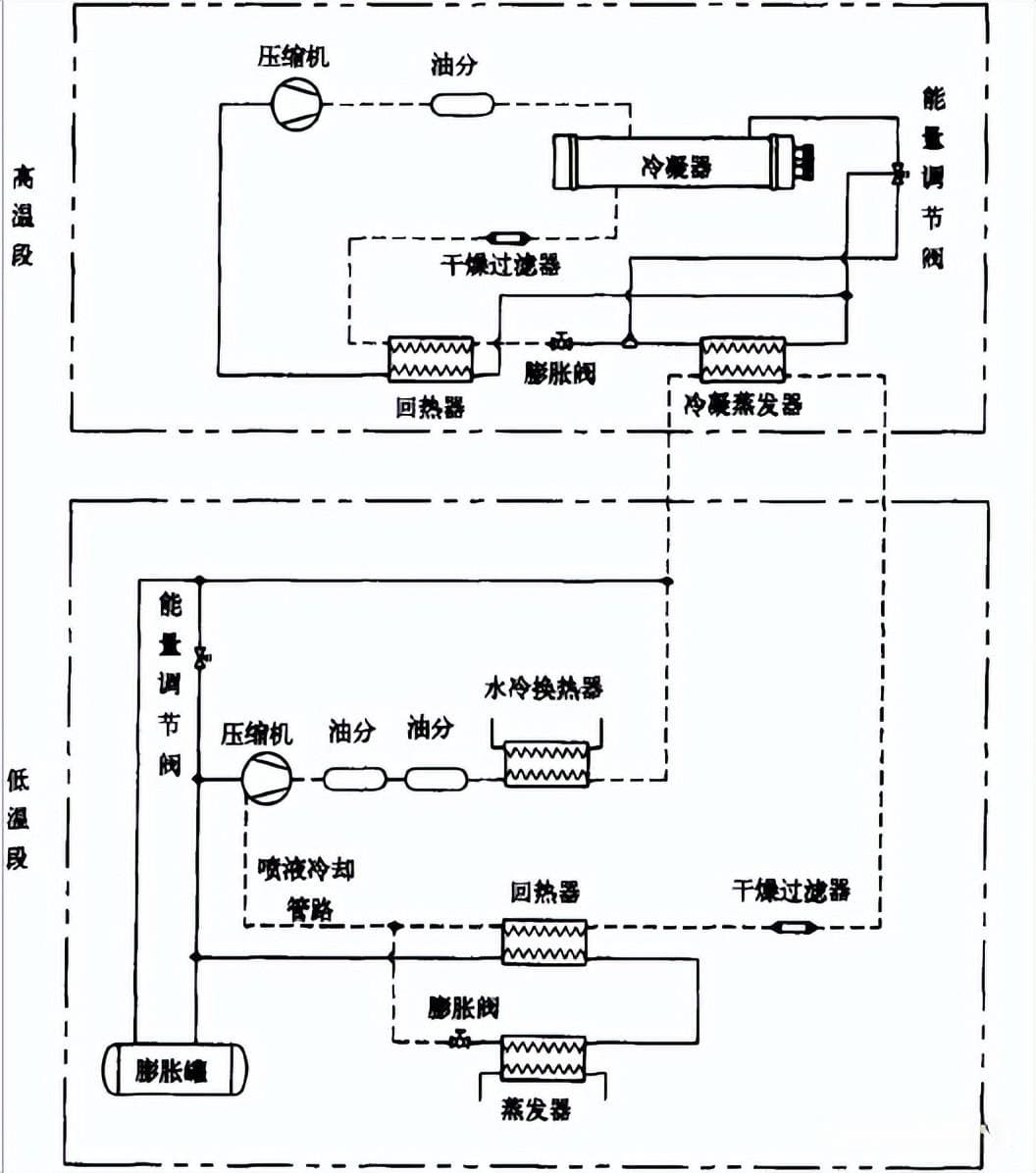 复叠制冷系统原理与设计要点详解