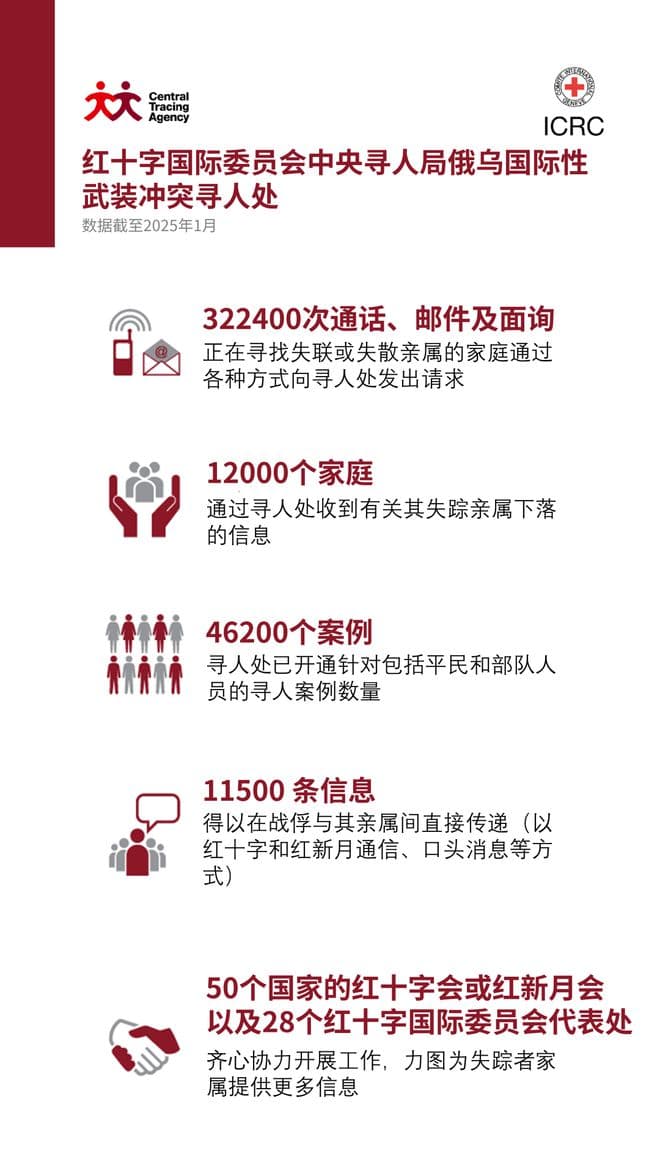 三年之殇 | 俄罗斯-乌克兰国际性武装冲突