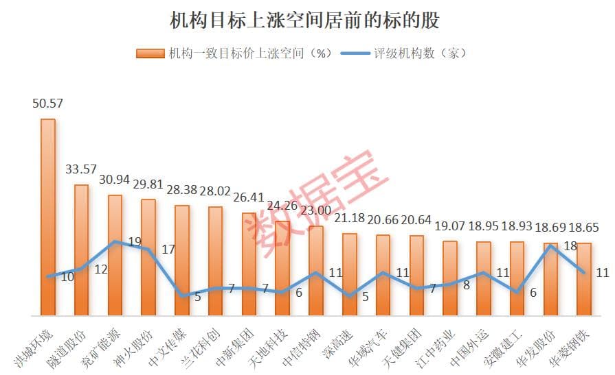 “互换便利”潜力股出炉！高股息+低估值+央国企，“中字头”已掀起涨停潮