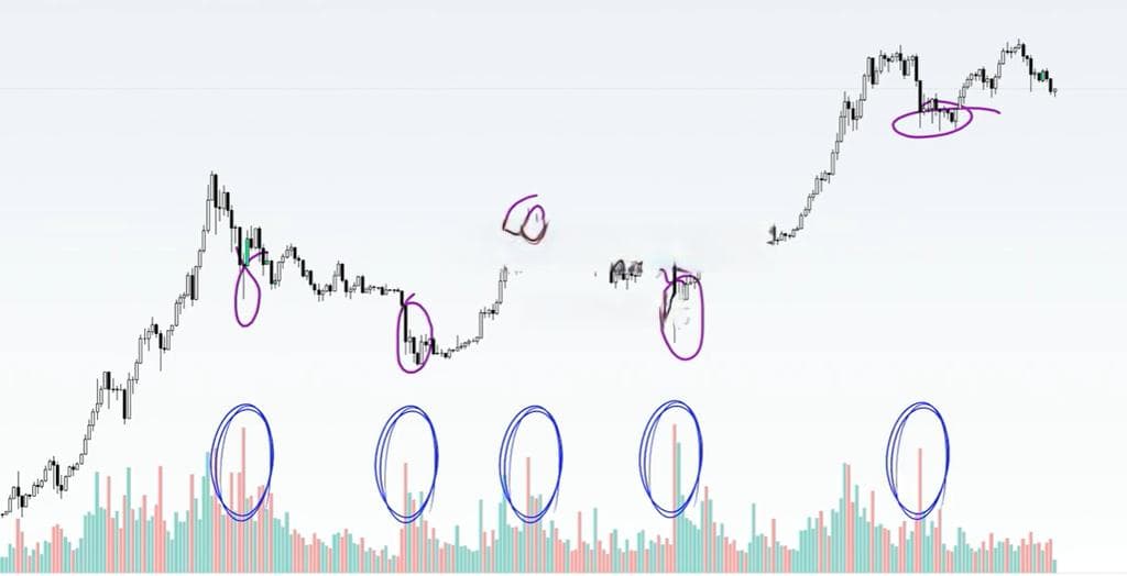 读懂成交量：股市投资中的关键指标与实战技巧