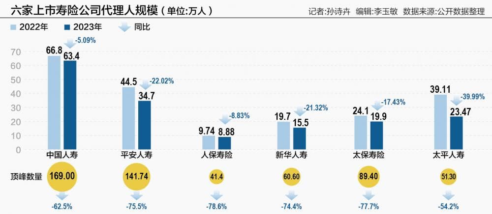 AI+保险代理人：挑战还是增加30%的业绩？