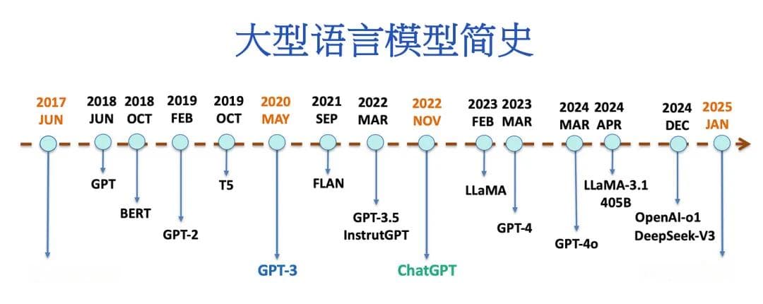 人工智能的复兴与飞跃：2006年以来的关键节点与技术革命
