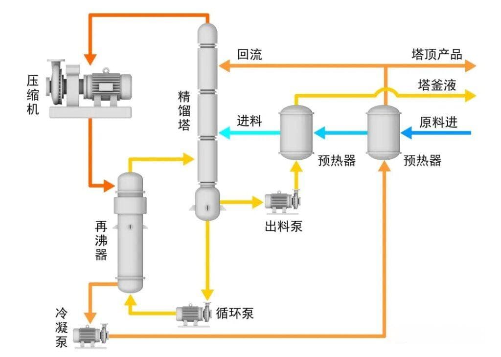 全面了解MVR蒸发器原理及应用