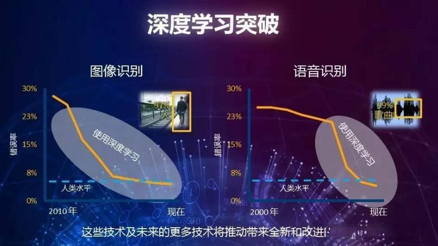 核心建议：在AI快速发展的环境中，有效学习和适应至关重要