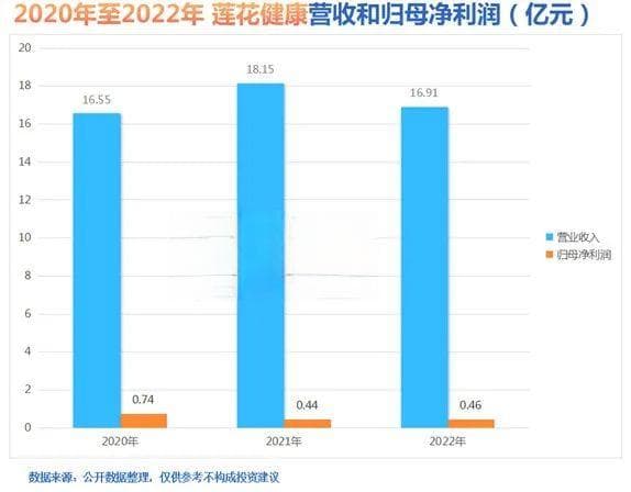 莲花健康跨界豪赌算力，胜算几何？