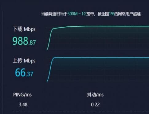 千兆宽带网速慢怎么解决？优化这五点网速快速飙升