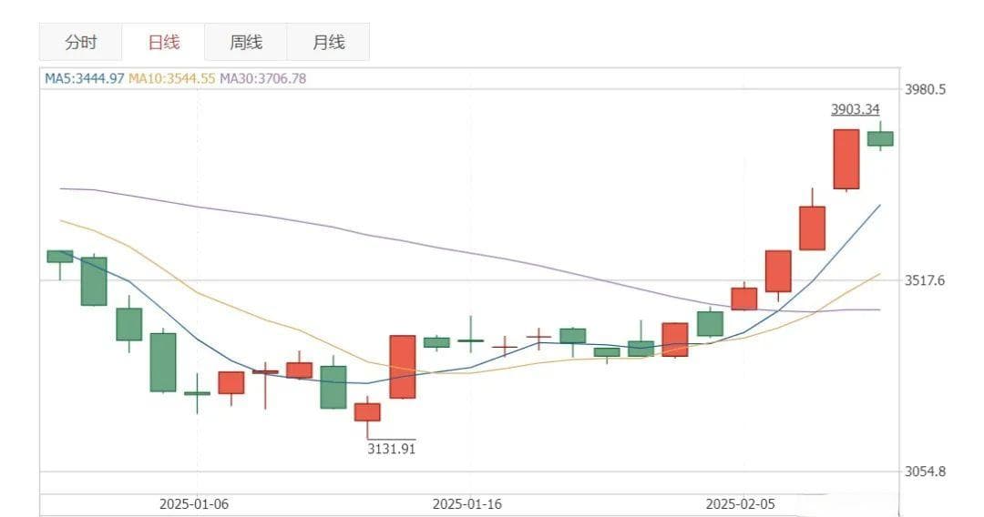 马斯克宣布免费，30家医疗企业接入DeepSeek，看AI重塑医疗行业的窗口已至