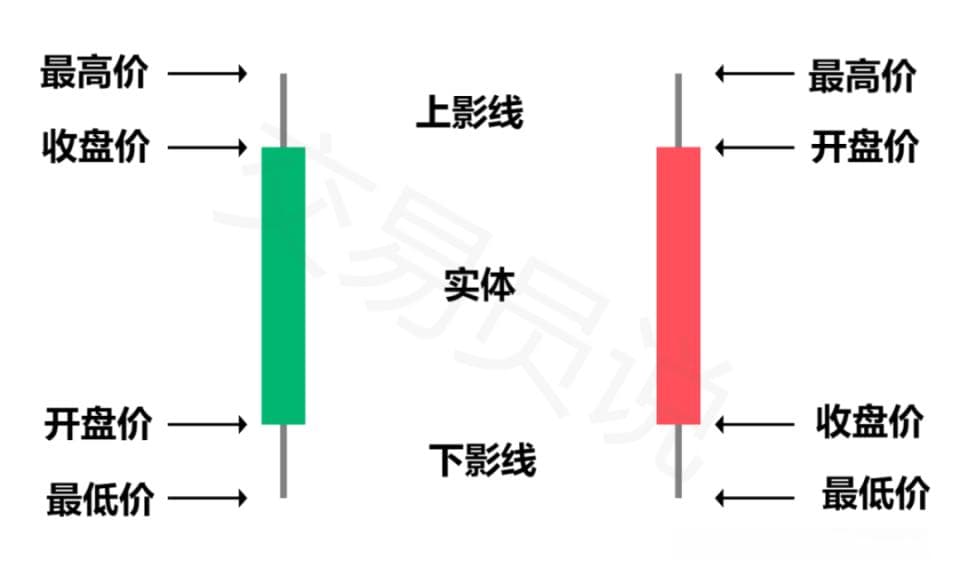 掌握K线图关键指标，提升投资决策准确性