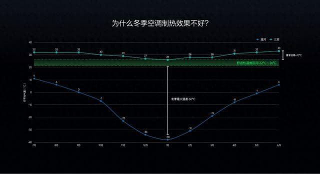 让移动的家更温暖，新能源汽车如何打造不妥协的冬季座舱舒适体验？