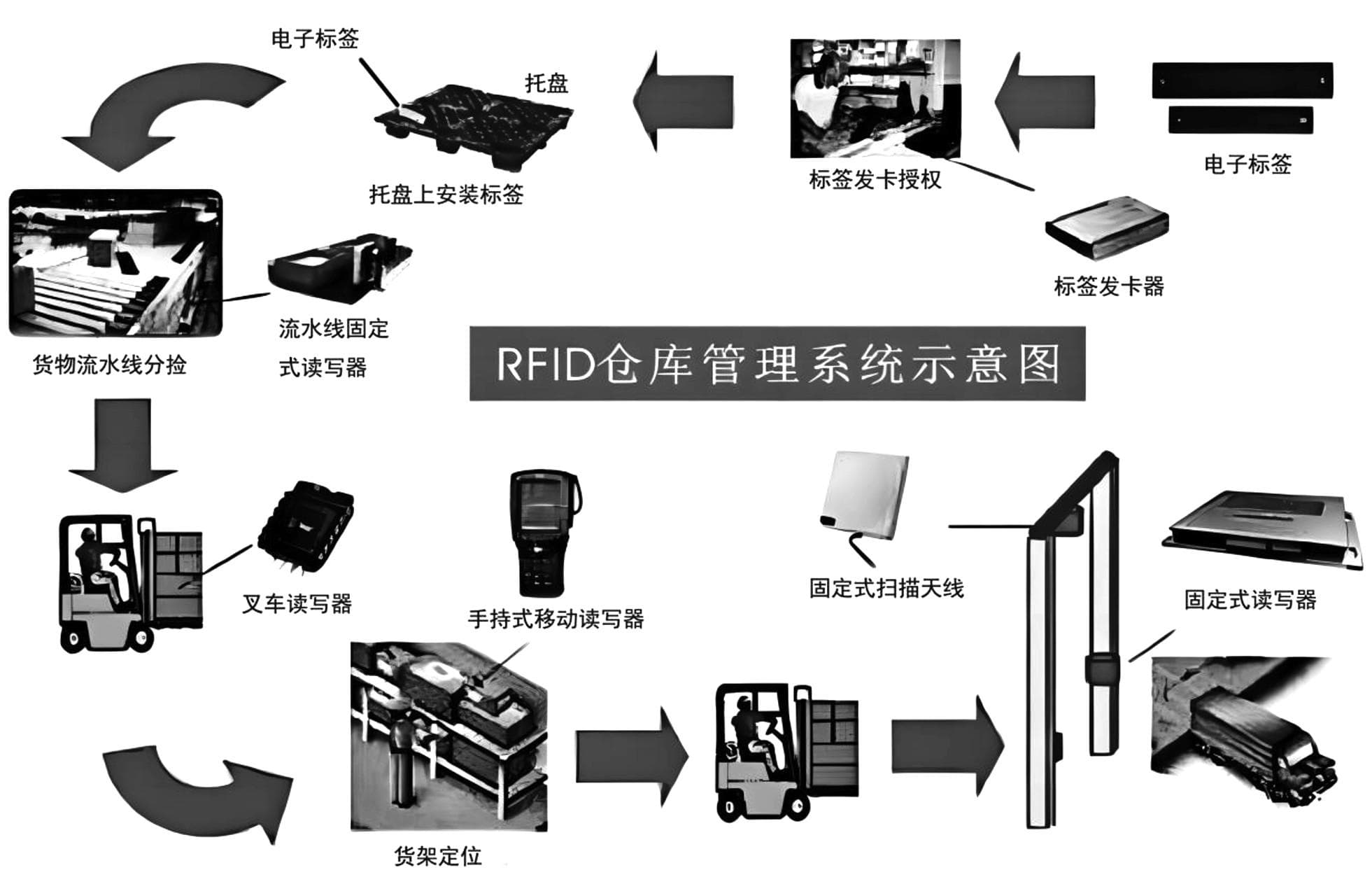 供应链视角下物流企业的资源整合与优化策略