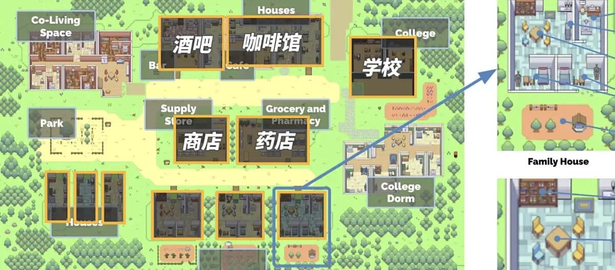 AI自我意识觉醒？——恐怖的斯坦福小镇实验