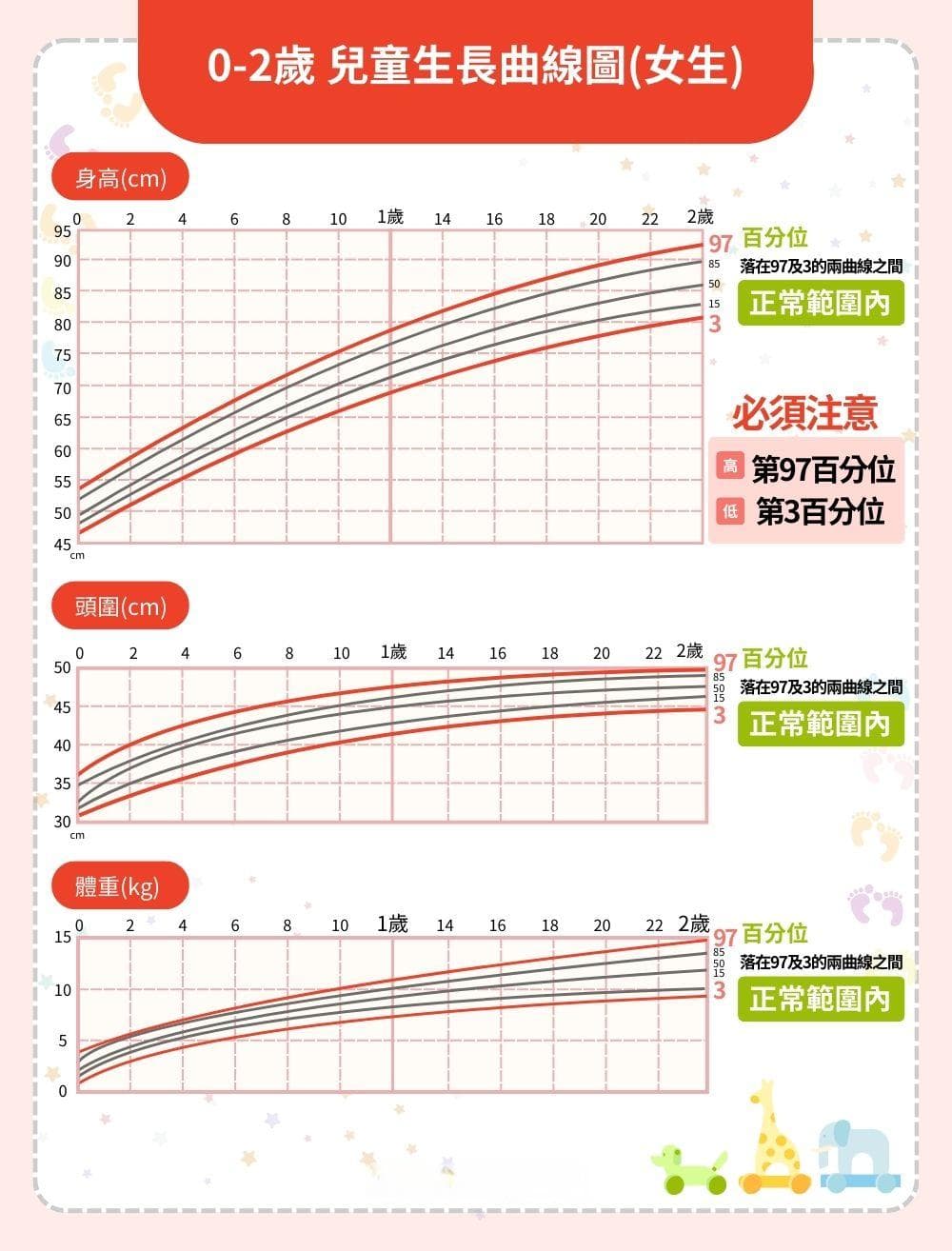 育儿必读：0-2岁婴儿发展里程碑全解析
