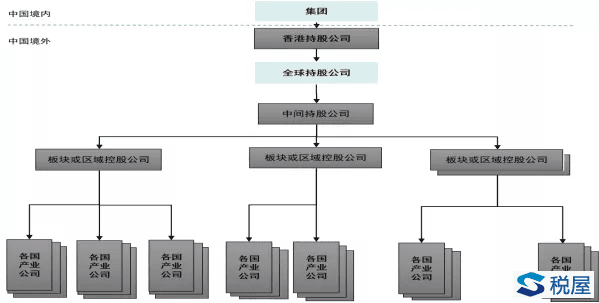 企业股权架构设置及税务优化指南
