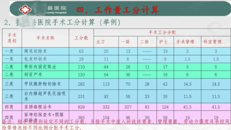 明确！首批三明医改示范市“541”薪酬分配制正式落地，具体划分方式曝光！