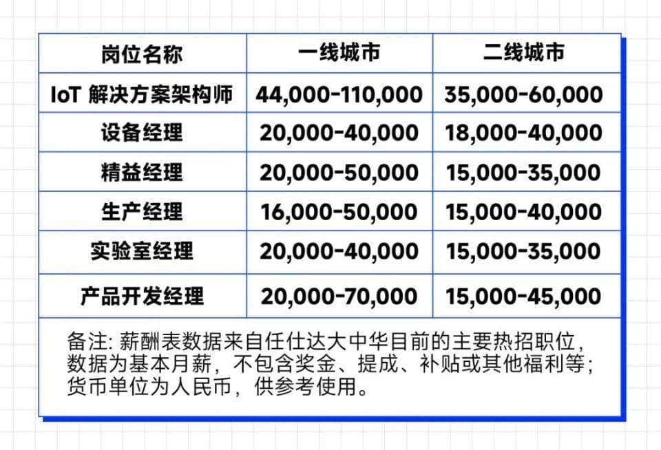 想找个好工作，你需要先了解这5个趋势