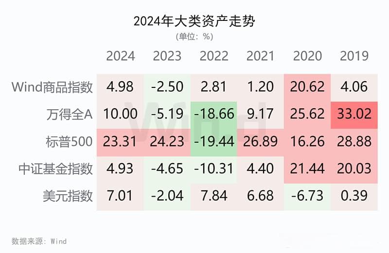 2024年度期货大数据排行榜