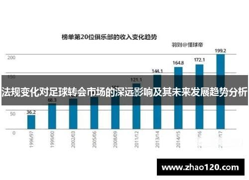 法规变化如何重塑足球转会市场？四大维度深度解析