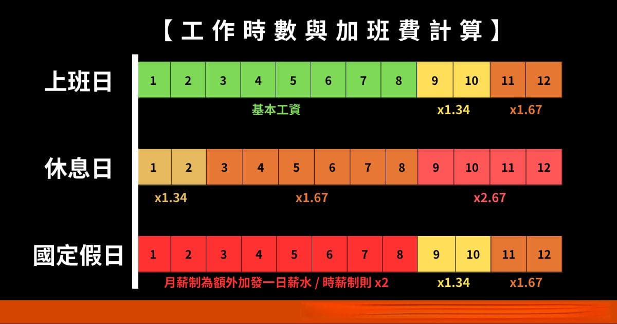 加班费计算、特休&补休没休完该如何算？常见5大疑问一次解