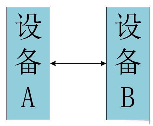 计算机组成原理——总线（第三章）