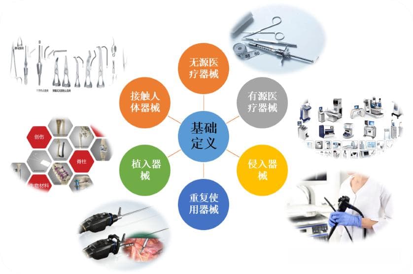 医疗器械产品常用的材料有哪些？医用设备和无菌耗材的材料又该如何选？