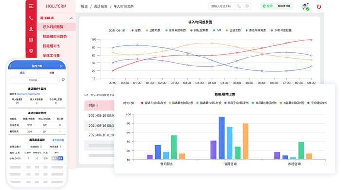 电商客服系统数据分析：客服优化背后的神秘数据