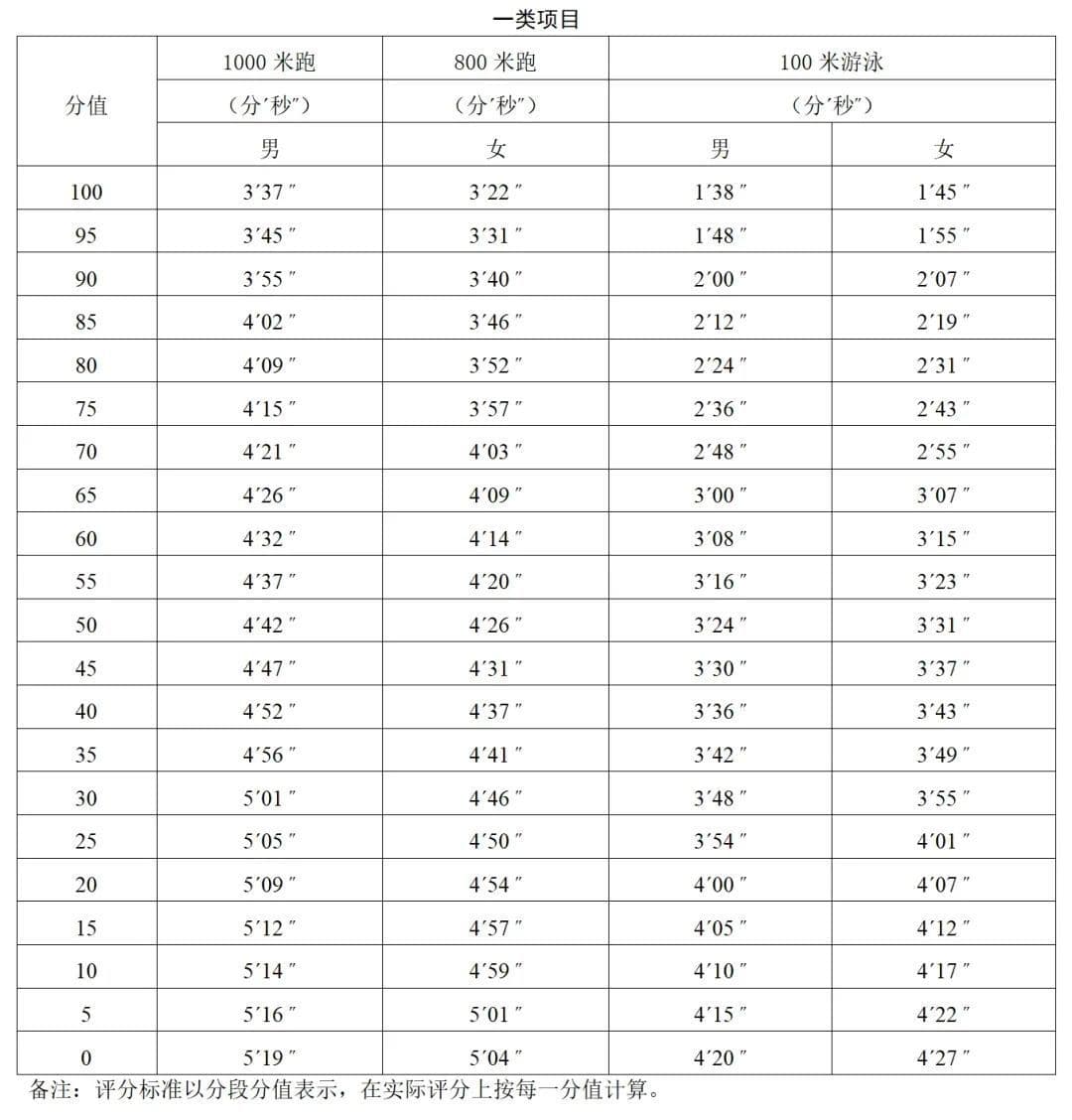 2025广州体育中考时间定了！评分标准和计分方式公布