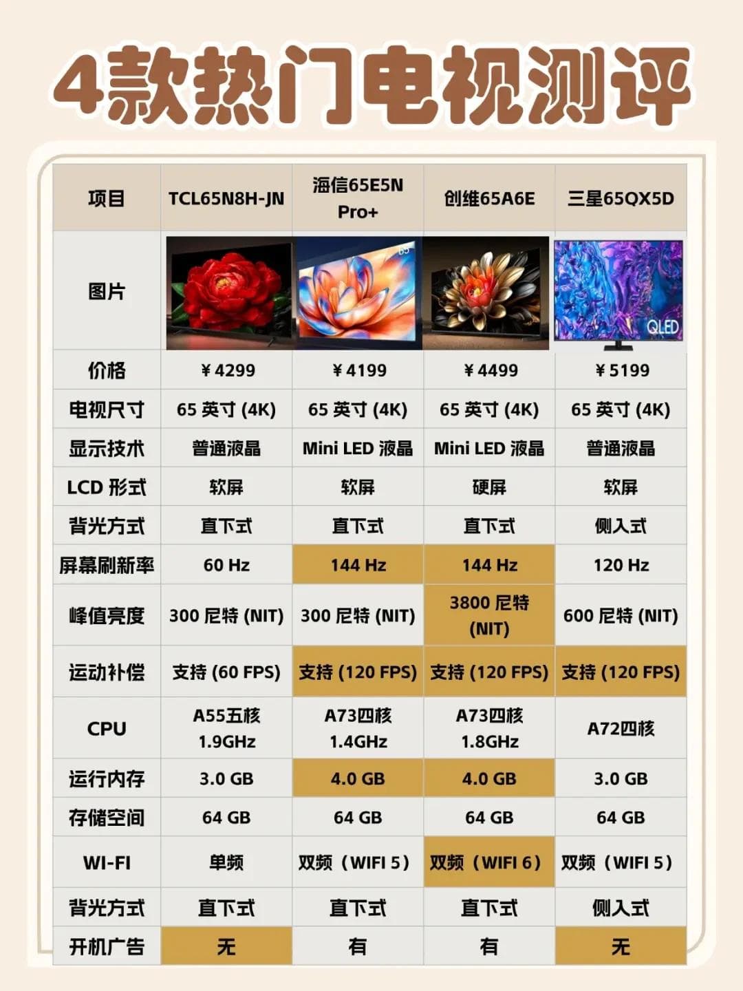 家庭影院电视选购全面解析：从尺寸到音质配置，选择最优方案