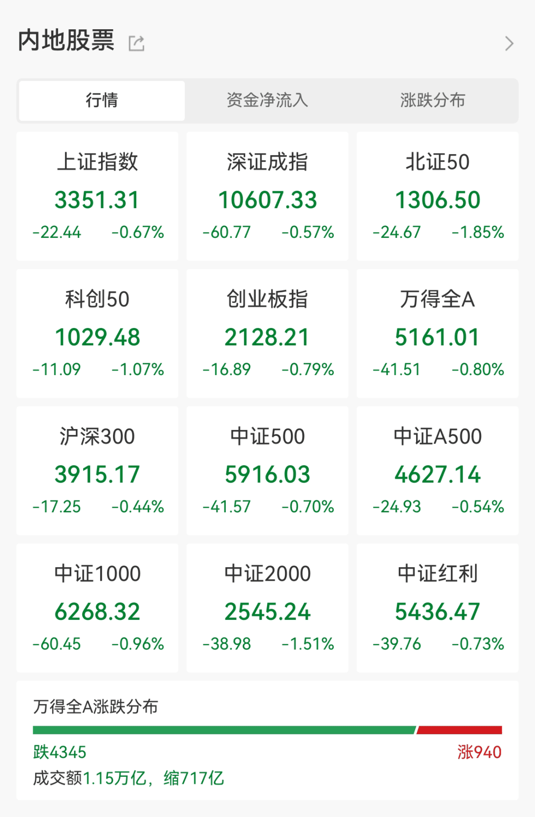 化工大牛股突然跌停！资金强势入驻这类股