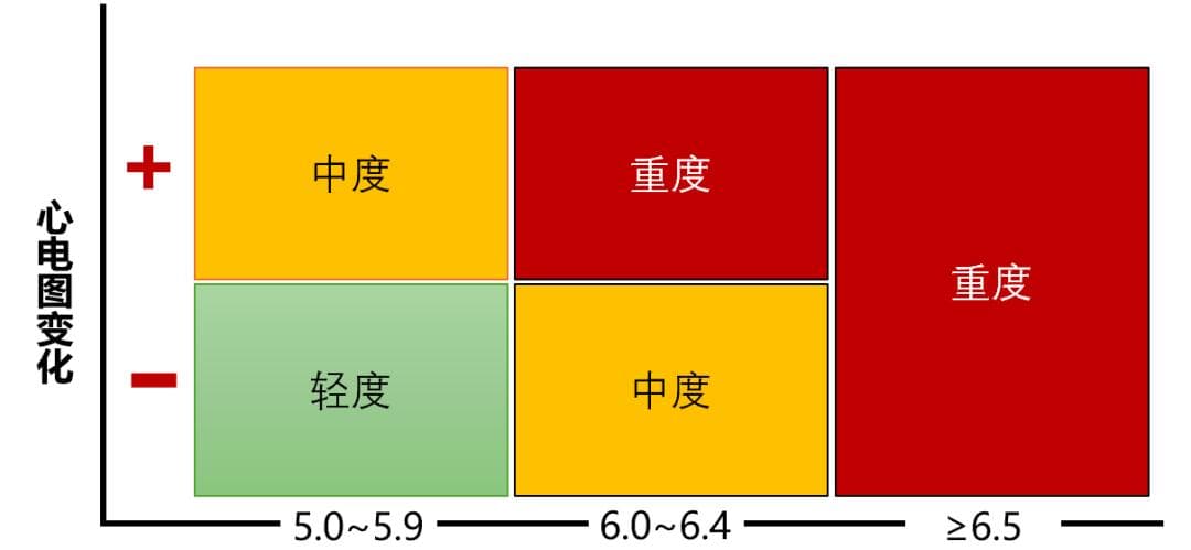 关于高钾血症的治疗，你至少需要知道这三点！（收藏）