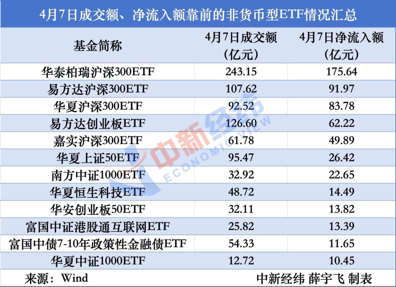 “国家队”出手，为何买ETF？