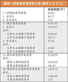 股民如何降低持股成本？,如何补仓降低持股成本