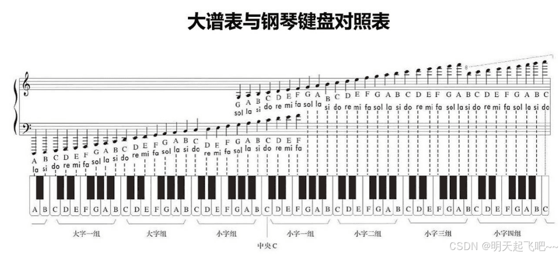 蜂鸣器-播放音乐（含乐理知识）