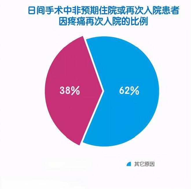 术后疼痛管理该怎么做？【ERAS科普系列三】