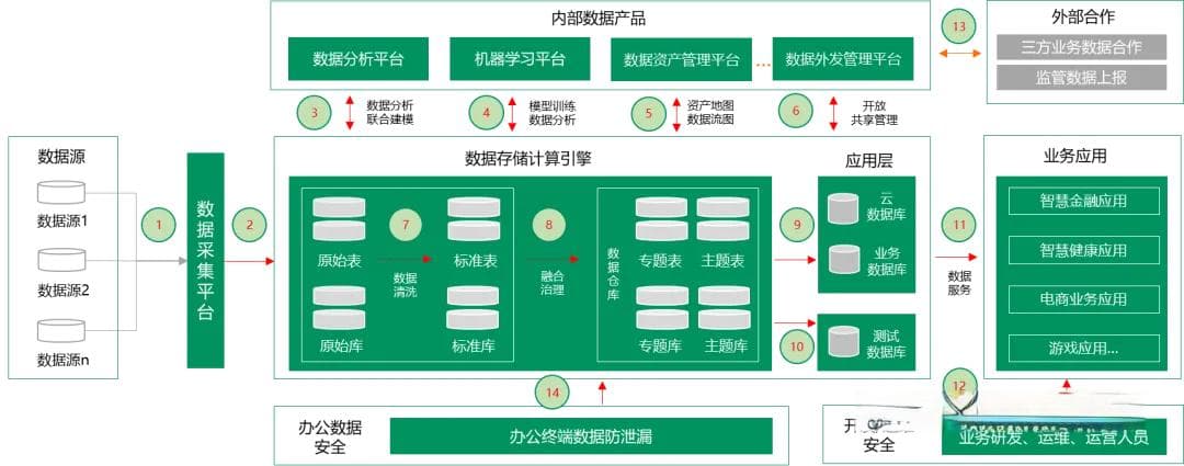 数据分类分级概念、方法、标准及应用