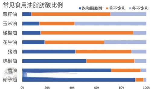 猪油谈不上多健康，从饱和脂肪以及从热量的角度还是建议控制的