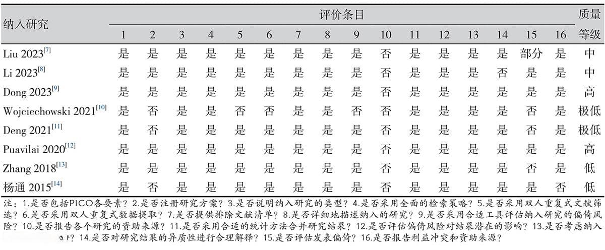 罗普司亭治疗成人原发免疫性血小板减少症的快速卫生技术评估