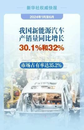 购新车注意了！符合技术要求方享受车船税减免