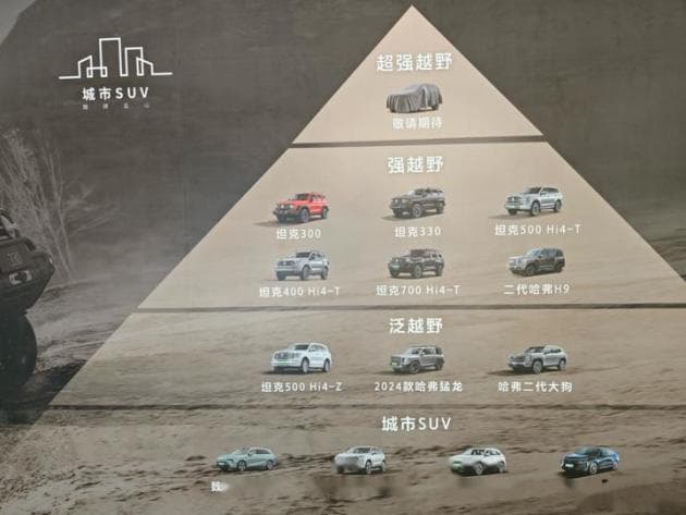 长城Hi4-Z技术解析：解耦电四驱的全新突破